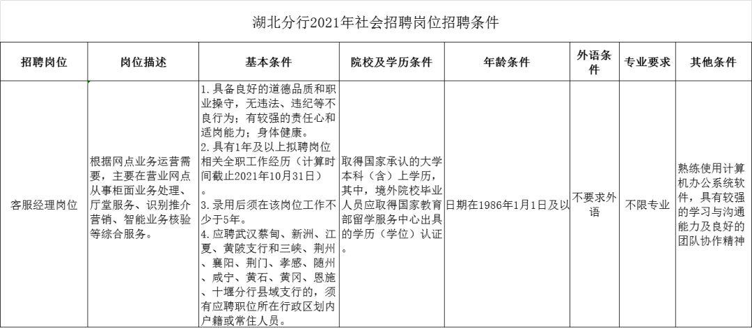 阳新人才网招聘（速看）