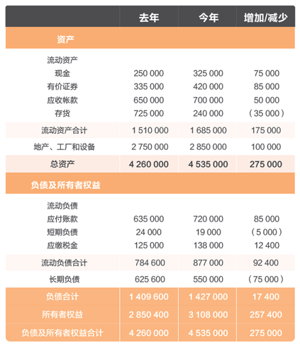 产品经理必须掌握的产品财务衡量指标，有哪些？