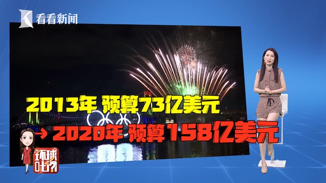 日本东京奥运会赔了多少钱(东京奥运到底要砸多少钱？办完血亏200亿美金？)