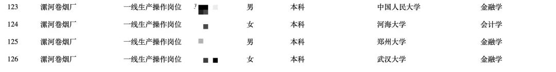 卷烟厂招工内卷：要求本科以上，但报名的硕士太多