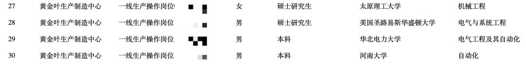 卷烟厂招工内卷：要求本科以上，但报名的硕士太多