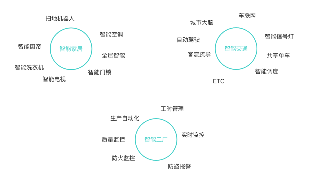 谈谈IoT的过去、现在与未来