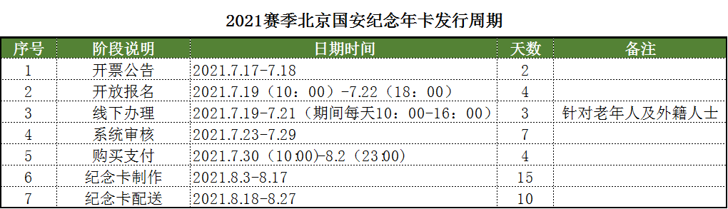 国安票务(2021赛季北京国安纪念年票发行公告)