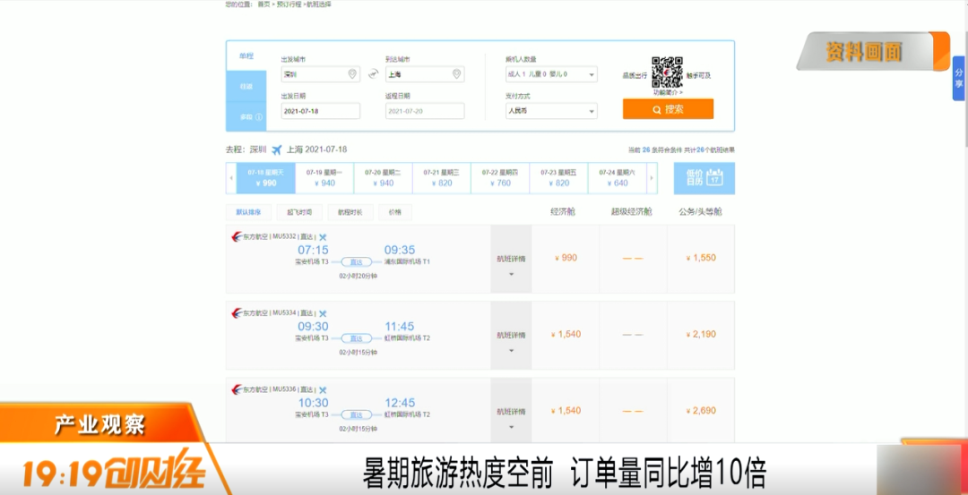 產業觀察：暑期旅遊熱度空前 訂單量同比增10倍