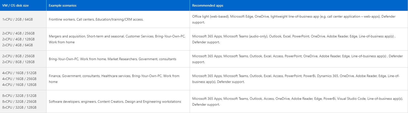 Windows 365云电脑来了！微软云电脑能成功吗