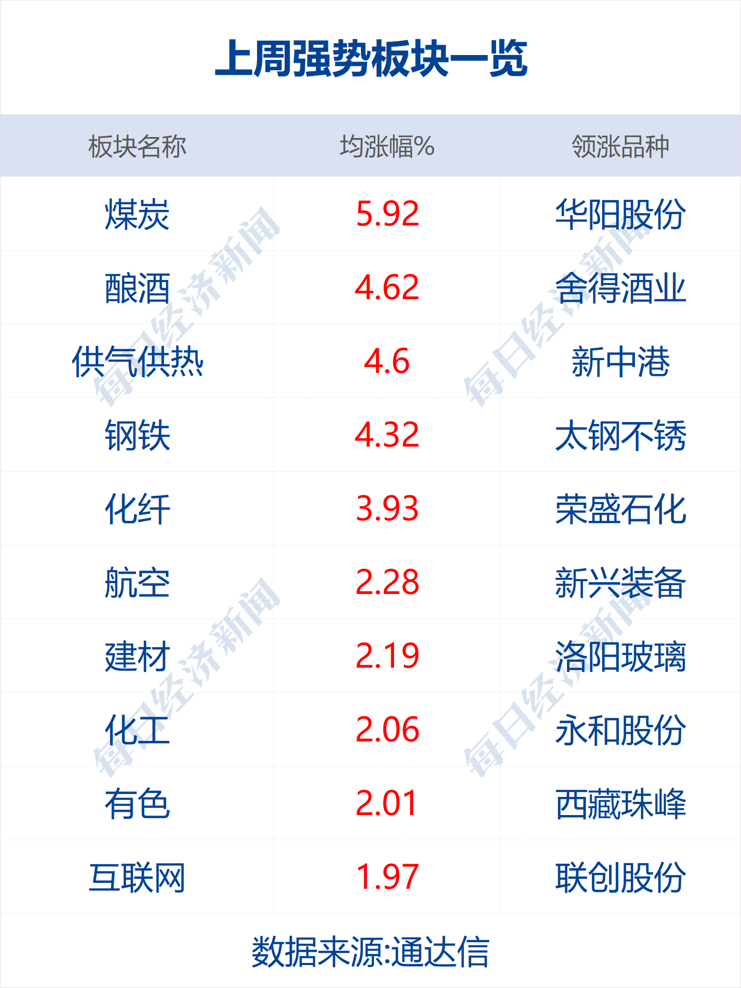 并撤除5000万解约金条款(早财经｜热搜第一！微信自动抢红包犯法，这家公司赔腾讯475万；韩束、云听等宣布和吴亦凡解约；华莱士上海总部被监管约谈)