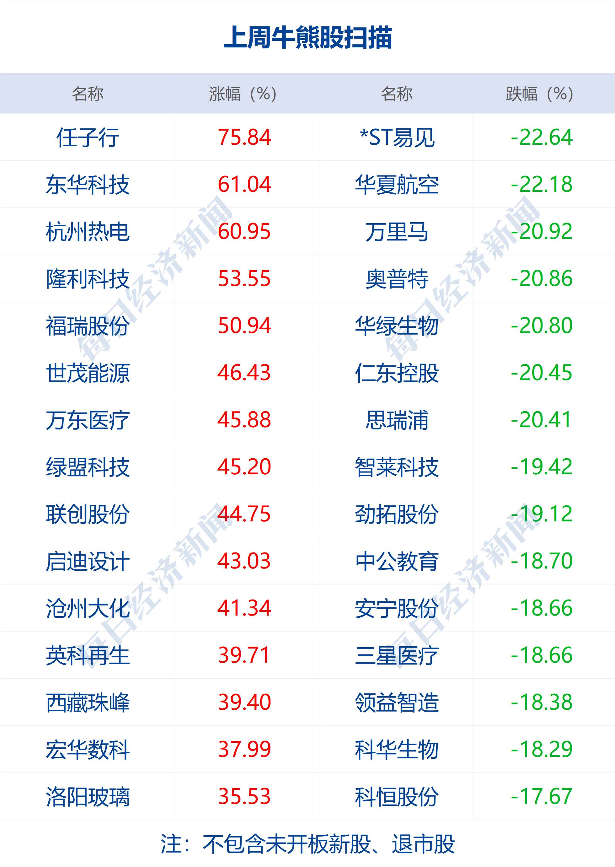 并撤除5000万解约金条款(早财经｜热搜第一！微信自动抢红包犯法，这家公司赔腾讯475万；韩束、云听等宣布和吴亦凡解约；华莱士上海总部被监管约谈)