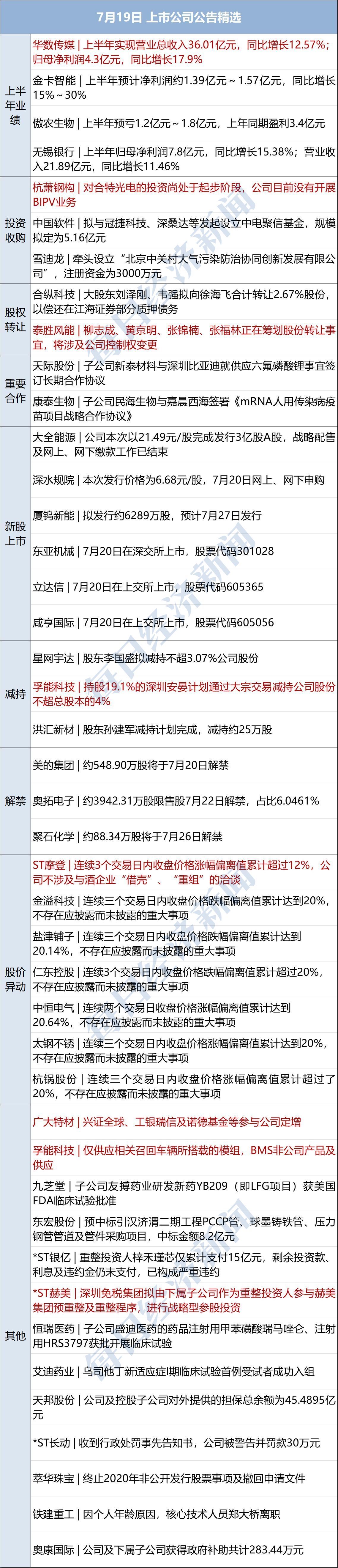 并撤除5000万解约金条款(早财经｜热搜第一！微信自动抢红包犯法，这家公司赔腾讯475万；韩束、云听等宣布和吴亦凡解约；华莱士上海总部被监管约谈)