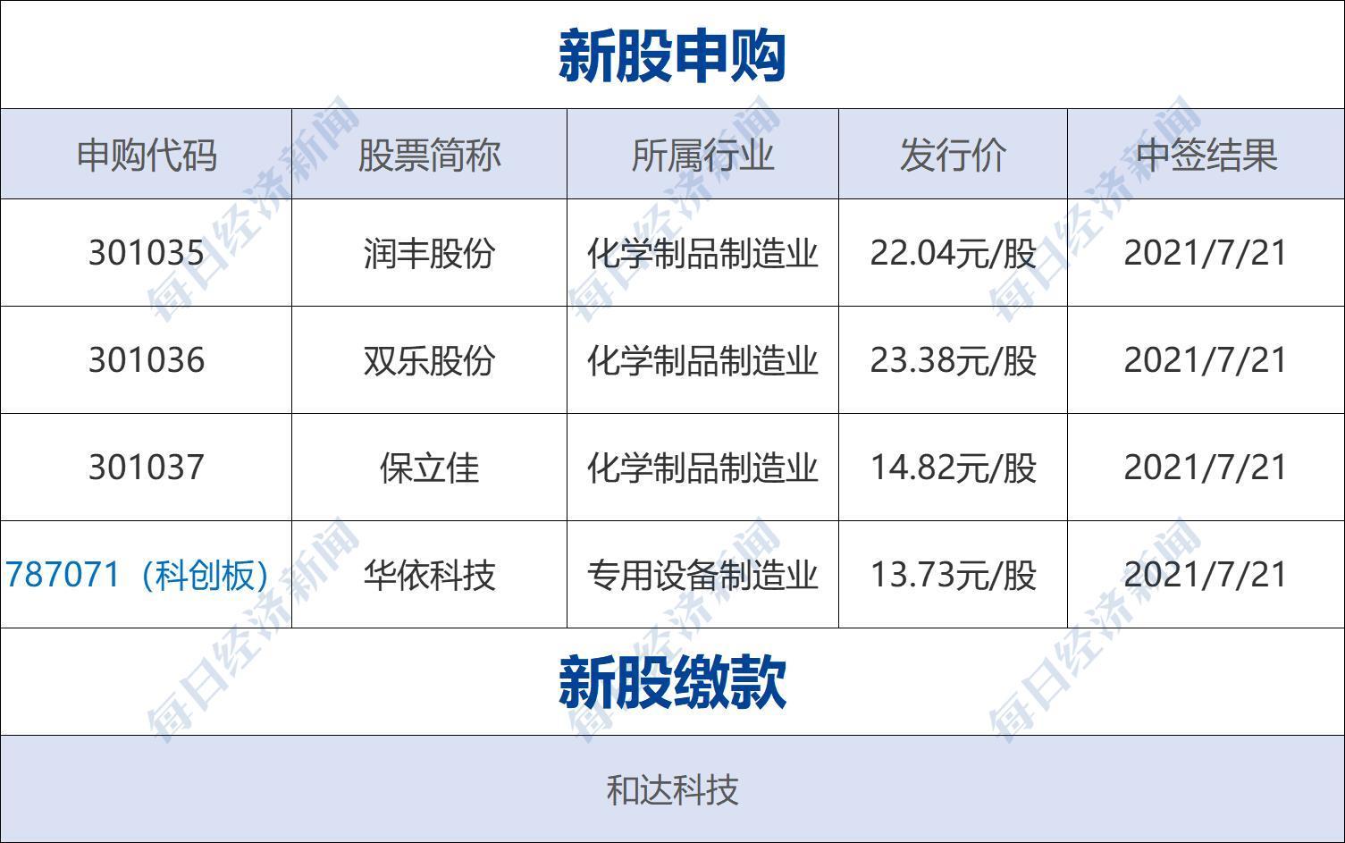 并撤除5000万解约金条款(早财经｜热搜第一！微信自动抢红包犯法，这家公司赔腾讯475万；韩束、云听等宣布和吴亦凡解约；华莱士上海总部被监管约谈)