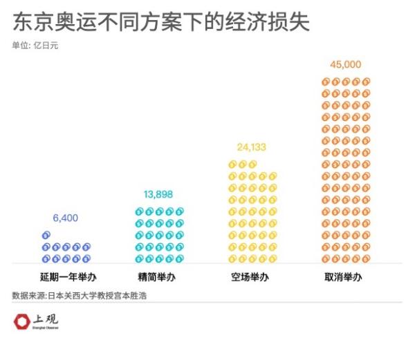 举办奥运会费用谁承担的(我们算了一笔账，发现东京奥运会即使赔钱也得办的原因)