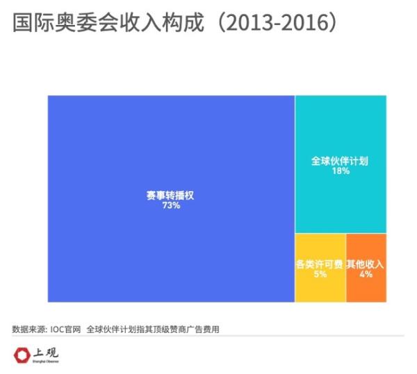 举办奥运会费用谁承担的(我们算了一笔账，发现东京奥运会即使赔钱也得办的原因)