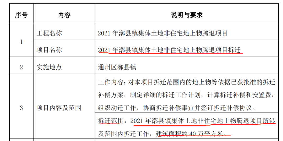 涉騰退,拆遷!通州這些村補償標準是什麼?何時拆?