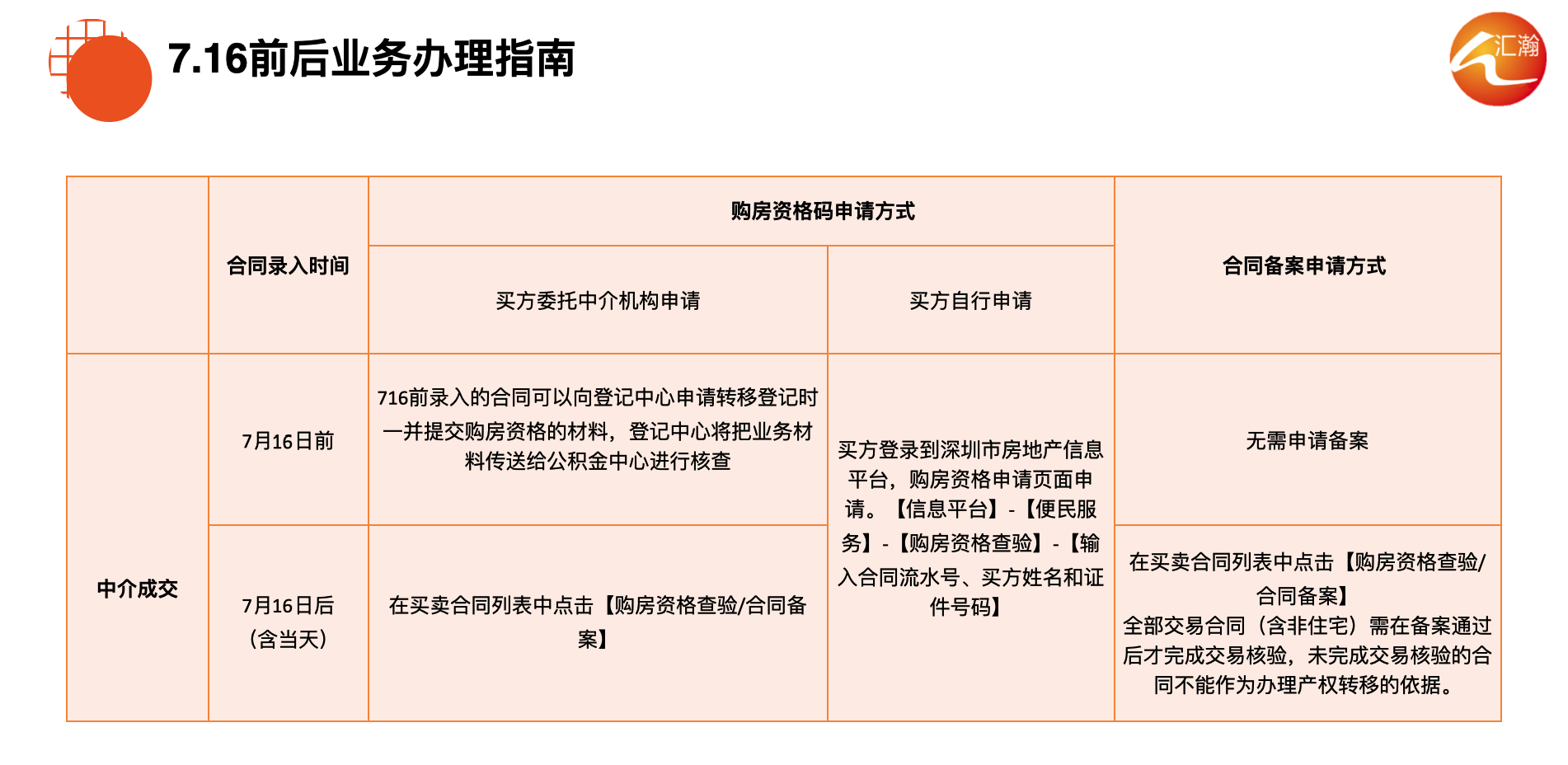深圳市二手房买卖合同,深圳市二手房买卖合同范本