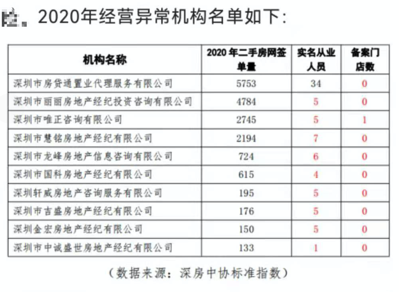 深圳市二手房买卖合同,深圳市二手房买卖合同范本