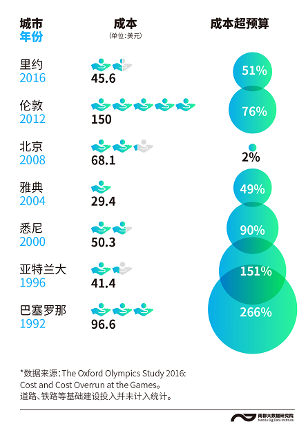 东京奥运会转播权多少钱(154亿成本花哪了？空场办赛损失多少？给东京奥运会算下账)