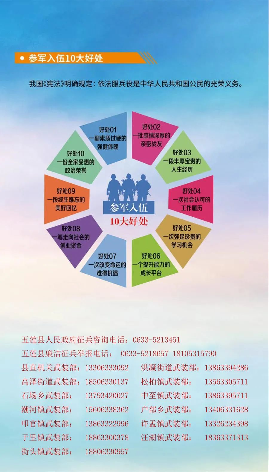 报名年龄有重要调整！2021年征兵新政策来了！