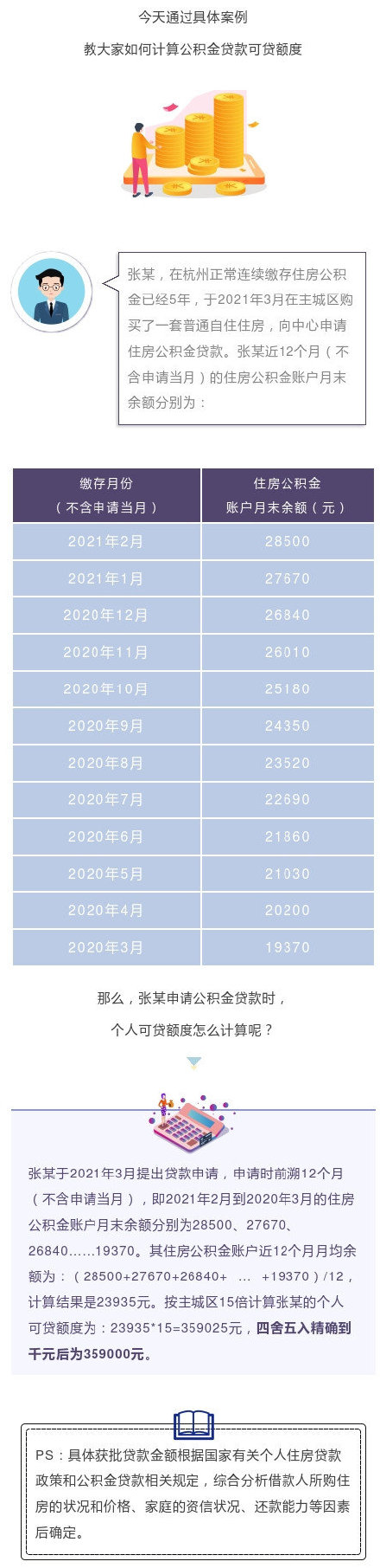 杭州公积金贷款,杭州公积金贷款额度