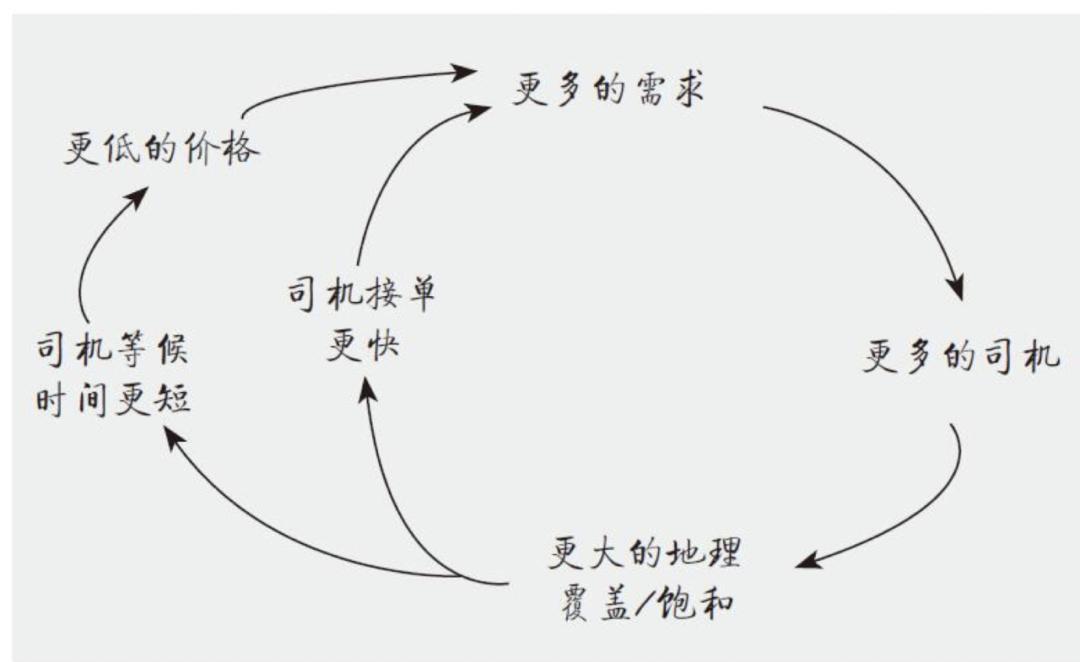 什么是平臺（平臺的含義是什么）