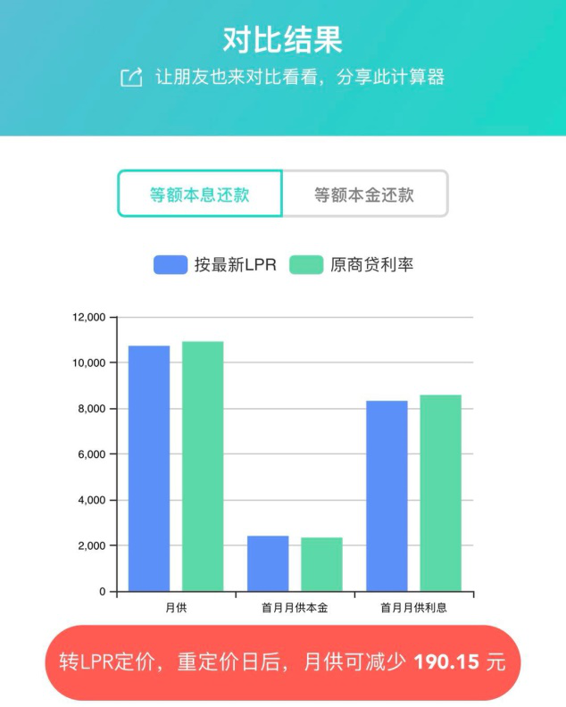 刚刚，最新LPR公布！全国首套房贷利率已升至5.38%