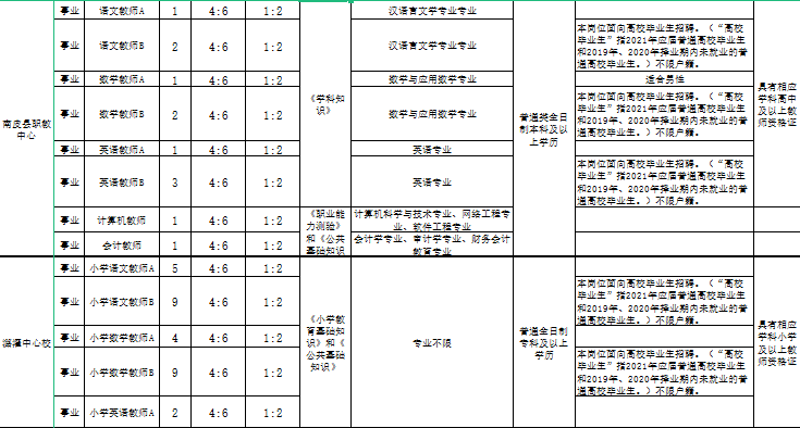 南皮在线招聘（限行）