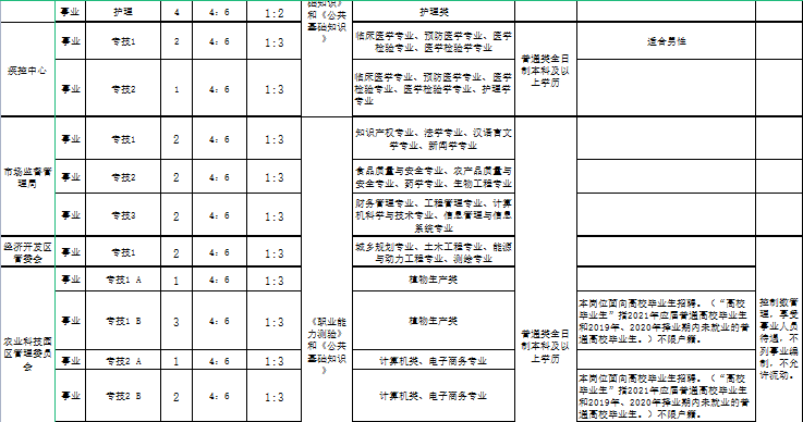 南皮在线招聘（限行）