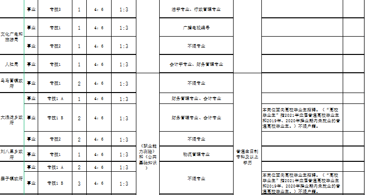 南皮在线招聘（限行）