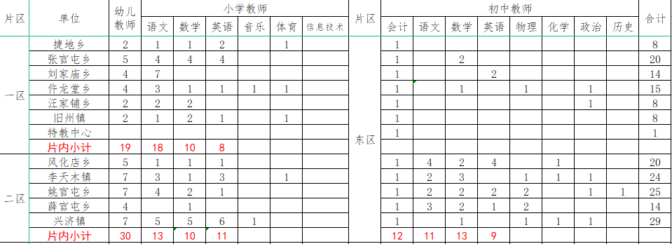 南皮在线招聘（限行）