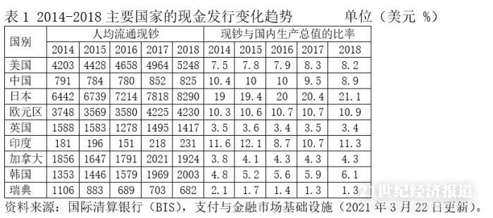 全球金融观察｜央行数字货币、未来支付业务与金融体系“灵魂之战”