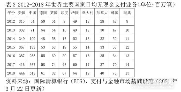 全球金融观察｜央行数字货币、未来支付业务与金融体系“灵魂之战”