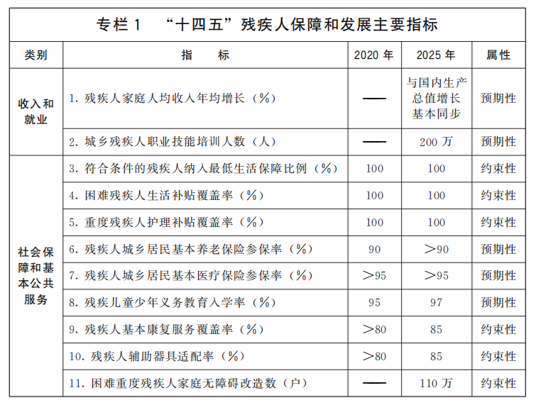 残疾人评级,残疾人评级标准1-8级
