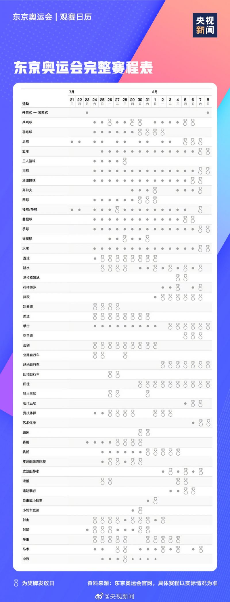 东京奥运会赛程一览(东京奥运会赛程时间表完整版 2021奥运会项目比赛时间安排)