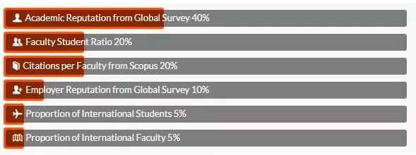 重磅！2022年QS世界大学排名发布，清华、北大位居世界Top20