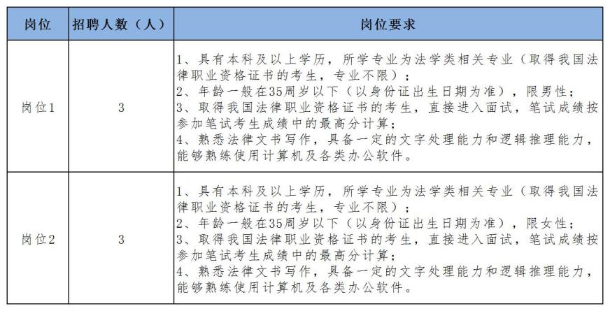 招聘！都是好单位！快来报名