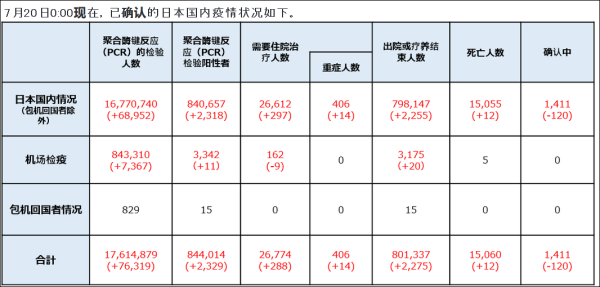 东京奥运会哪些国家使用中国疫苗(日本公布5个疫苗护照适用国，预计或超30国，没有中美)