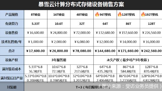 fil币多少枚（FIL币多少钱一个）-第1张图片-科灵网