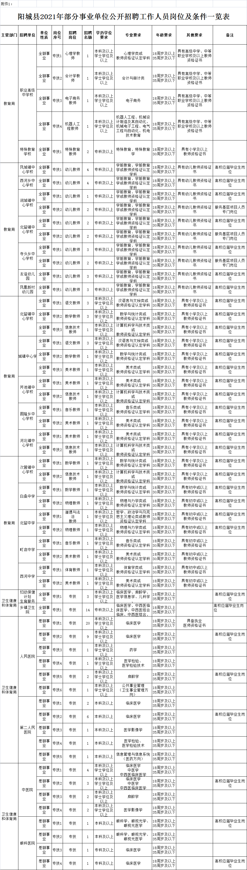 招聘！都是好单位！快来报名
