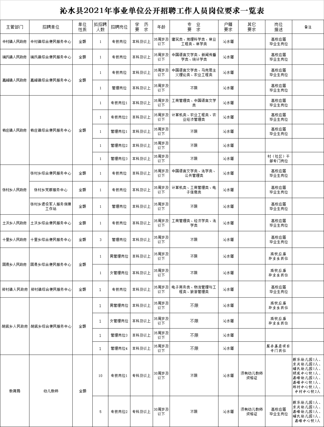招聘！都是好单位！快来报名