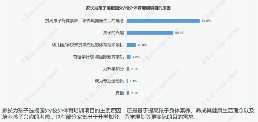 得乐网球电话(「蝶变」中的青少年体育培训 | 钛媒体深度)