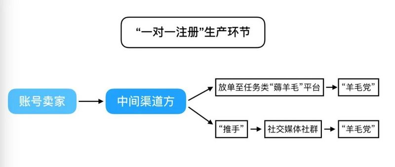 cspr代币什么时候交易（cspr币在哪个交易所）-第1张图片-科灵网