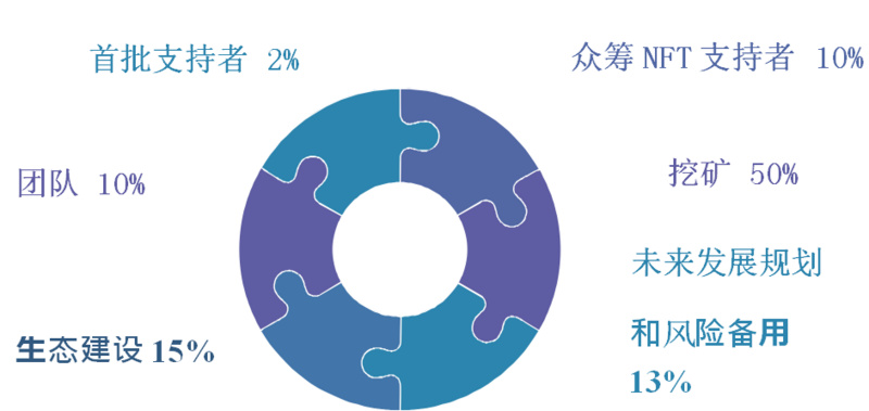 如何评估权益NFT化CHAIR平台的参与价值？