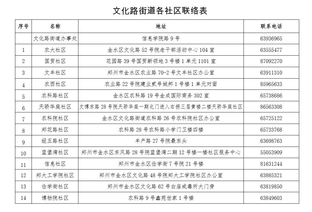 金水区居民已购买治安家财保险 因自然灾害受到财产损失拨打95518