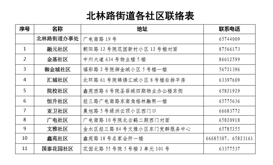 金水区居民已购买治安家财保险 因自然灾害受到财产损失拨打95518