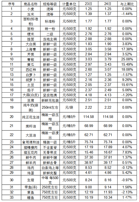 今日新乡市大蒜价格，邳州市今日大蒜收购最新价