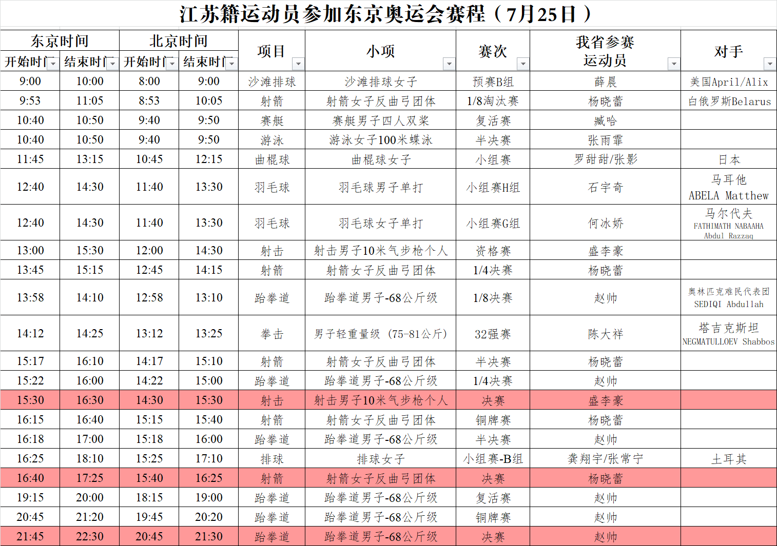 跳水梦之队女将东京圆满收官(三名女将包揽三金！奥运首日中国三金收官，旗手赵帅第二日冲江苏首金)