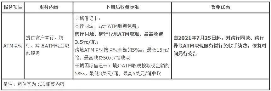 官宣！今起，免费