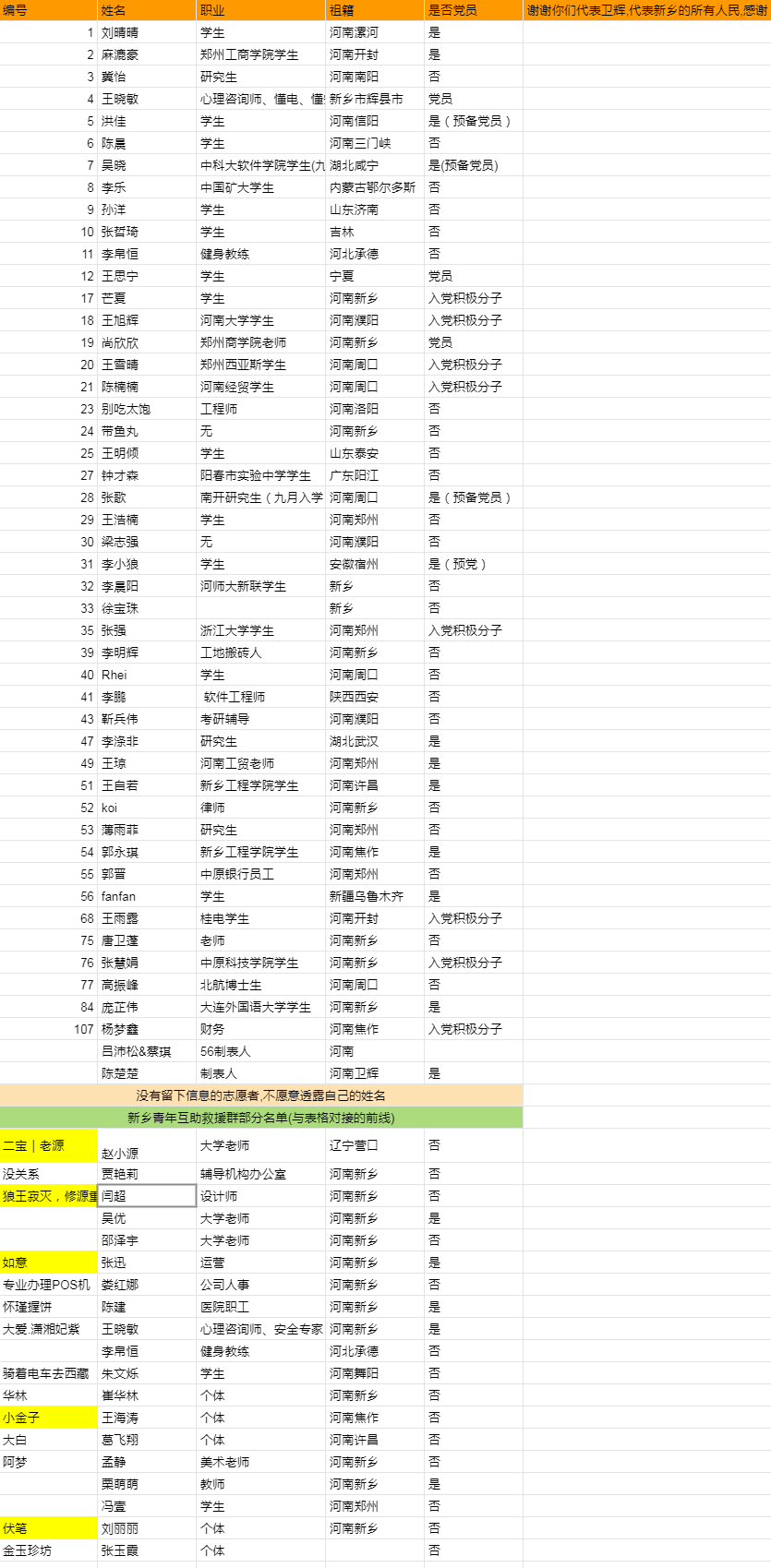 凡人英雄｜“救命文档”创建者：表格不重要，重要的是表格里的人