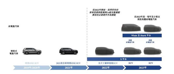 比亚迪针对碰撞测试给出了官方回应；富士康10月18日将举办科技日大会向外界展示电动车的实体成果