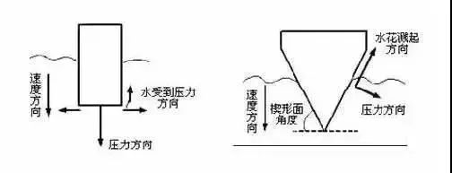 2021奥运会跳水有哪些人(跳水梦之队又立功！曹缘 、陈艾森夺得男子双人10米跳台银牌，你知道如何“压水花”吗？)