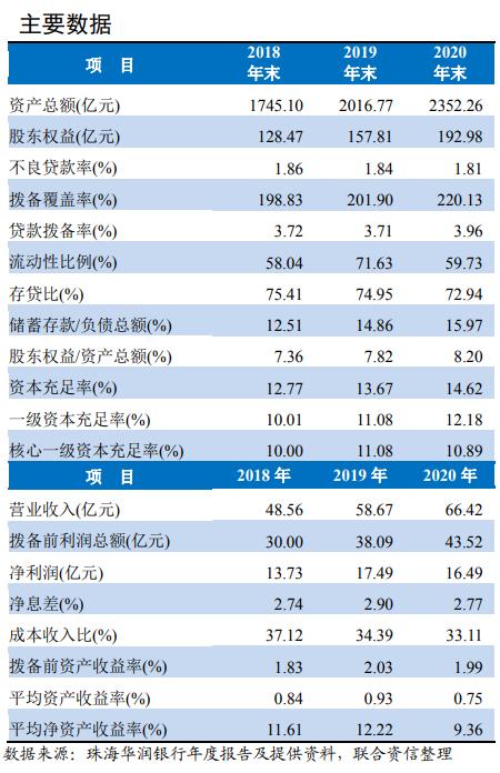 华润银行怎么样,珠海华润银行怎么样