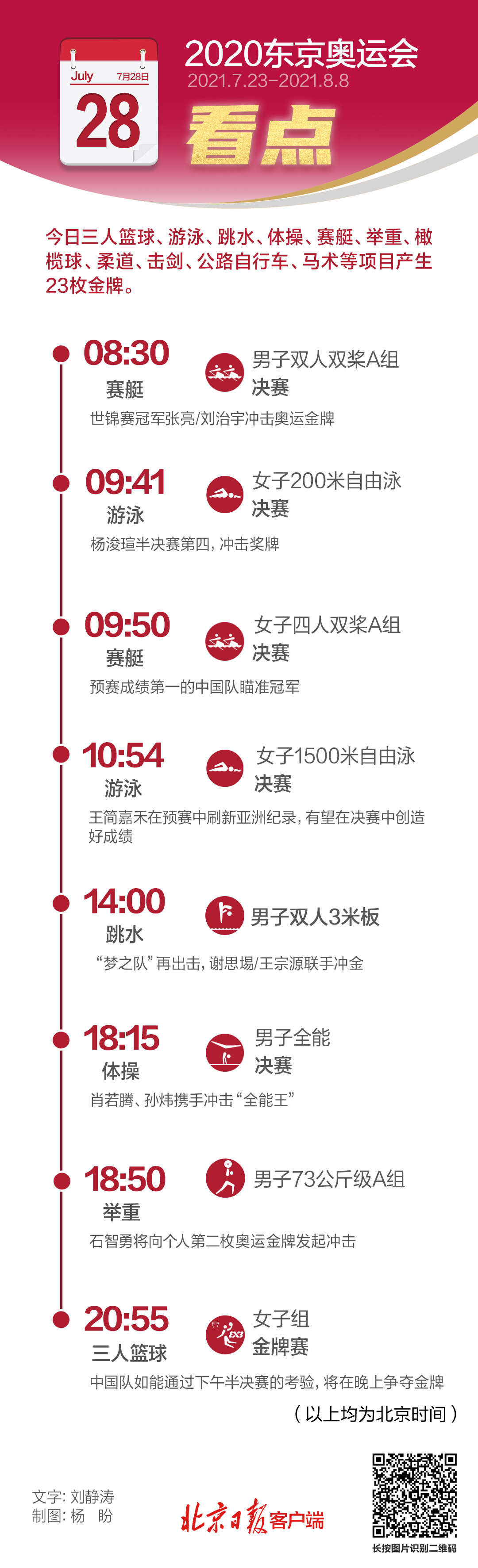 东京奥运会28号都有哪些比赛(东京奥运会28日看点：跳水、游泳、体操、举重八场比赛和中国有关)